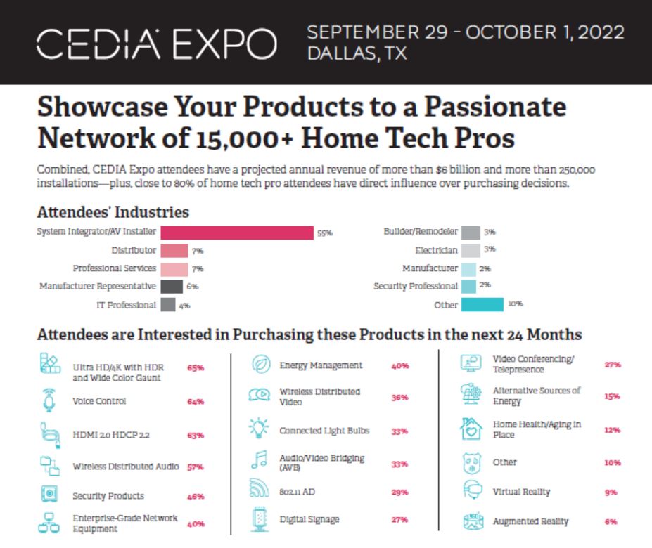 cedia sales sheet